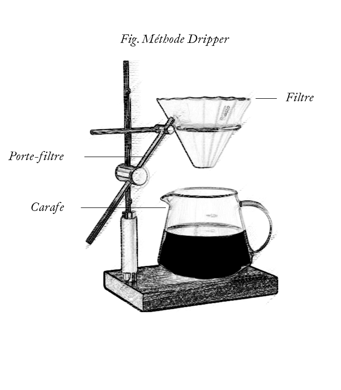 TUTO] Comment préparer un café filtre ? V60, Chemex, AeroPress, etc. : on  vous dit tout ! 