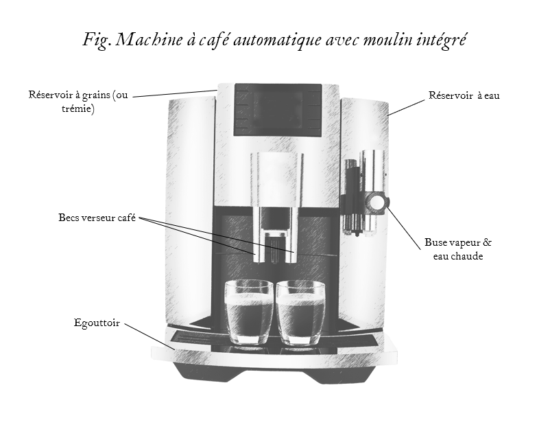 Guide pour faire un espresso parfait avec une machine à