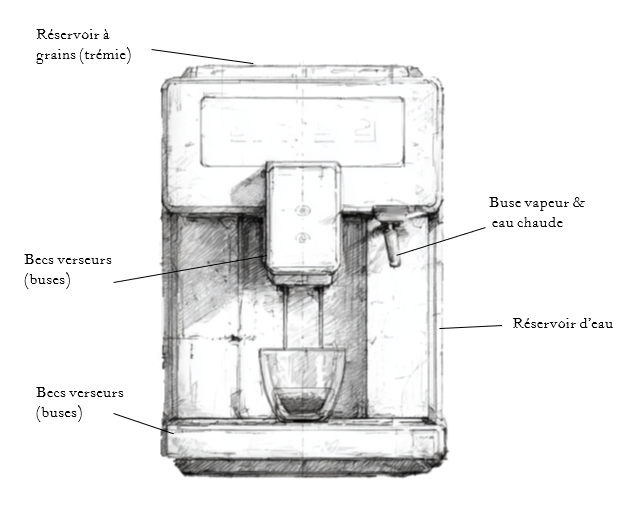 Schéma machine à grains