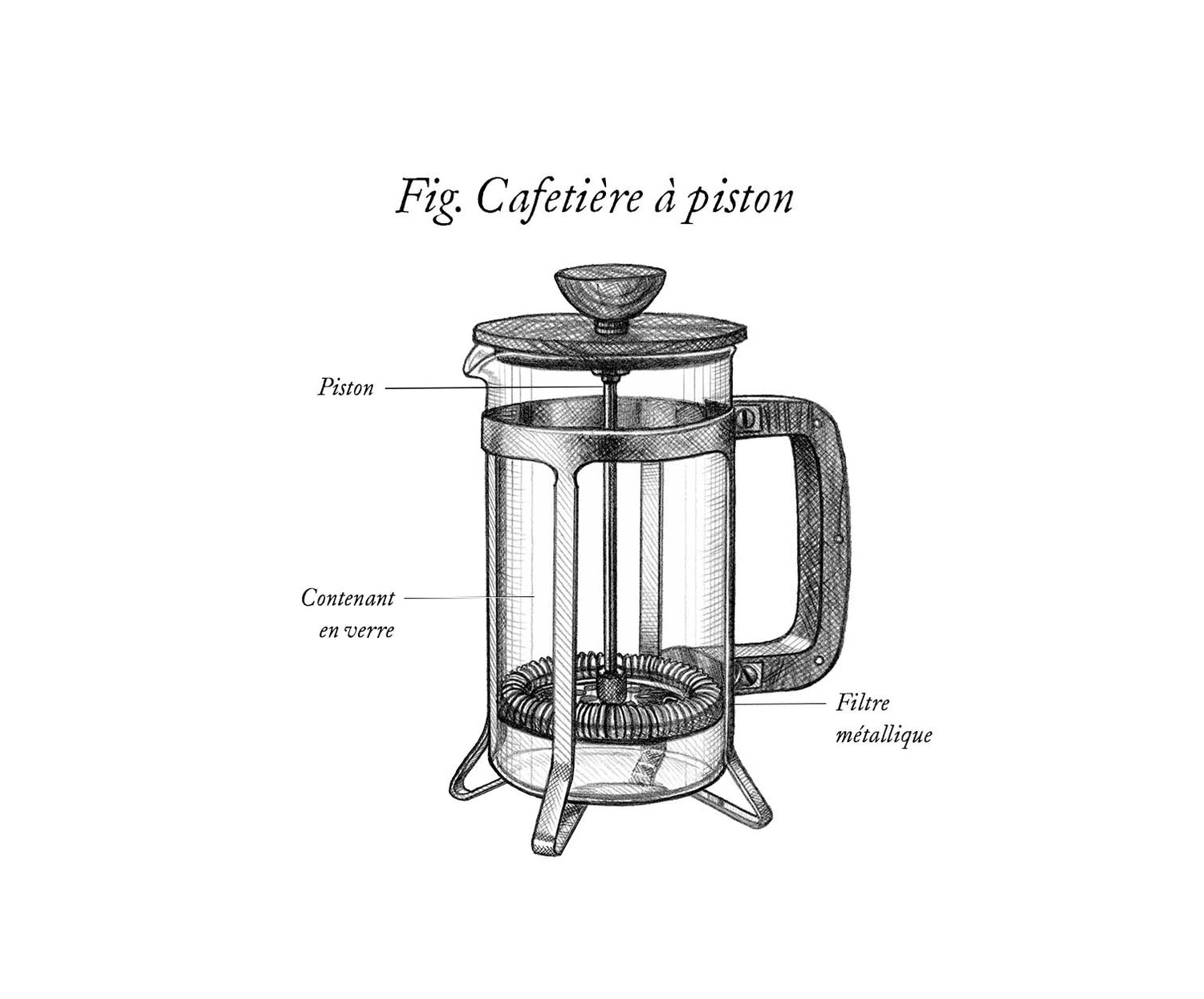 Tuto : Utiliser la cafetière à piston